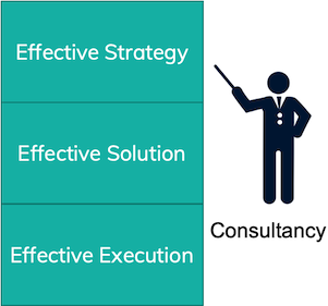 Consultancy focus