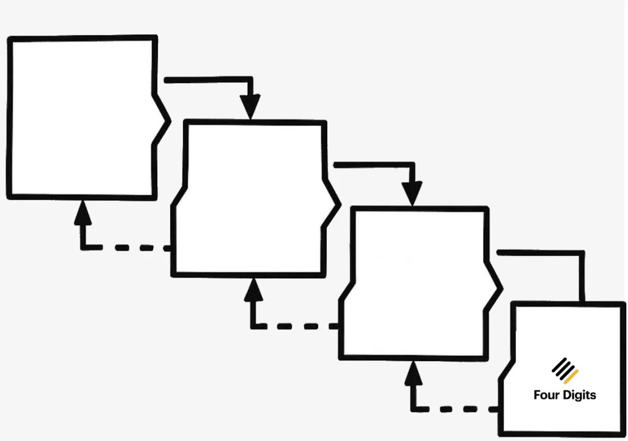 Four Digits Evolutie