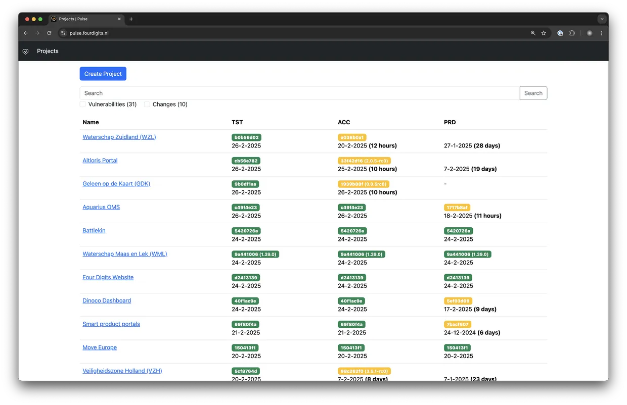 Pulse dashboard geeft met overzicht van projecten en TAP