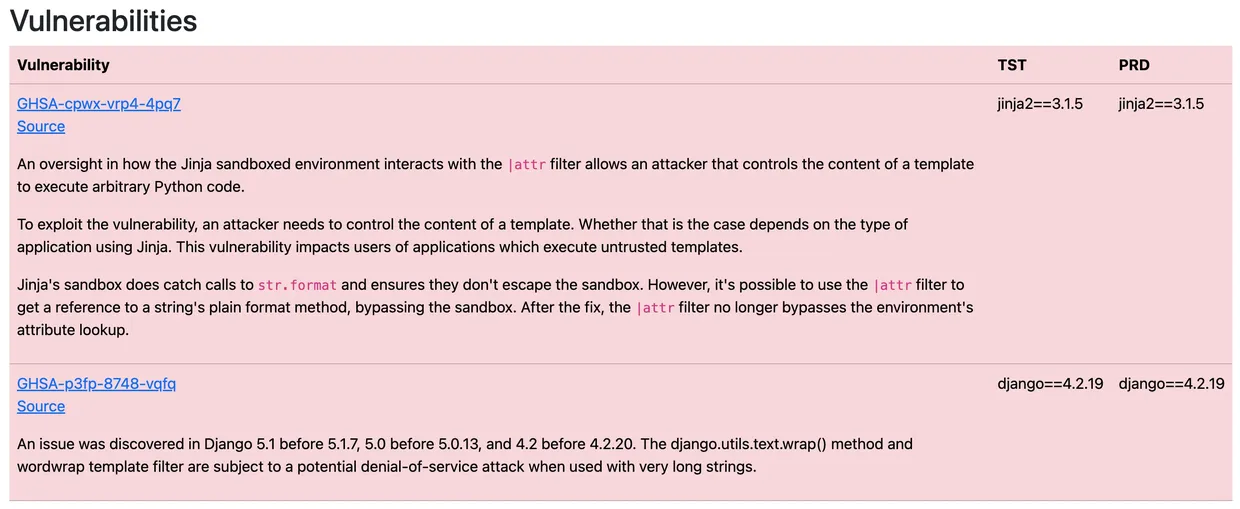 Voorbeeld van een Vulnerabilities report