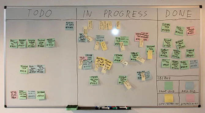Agile Plan Board