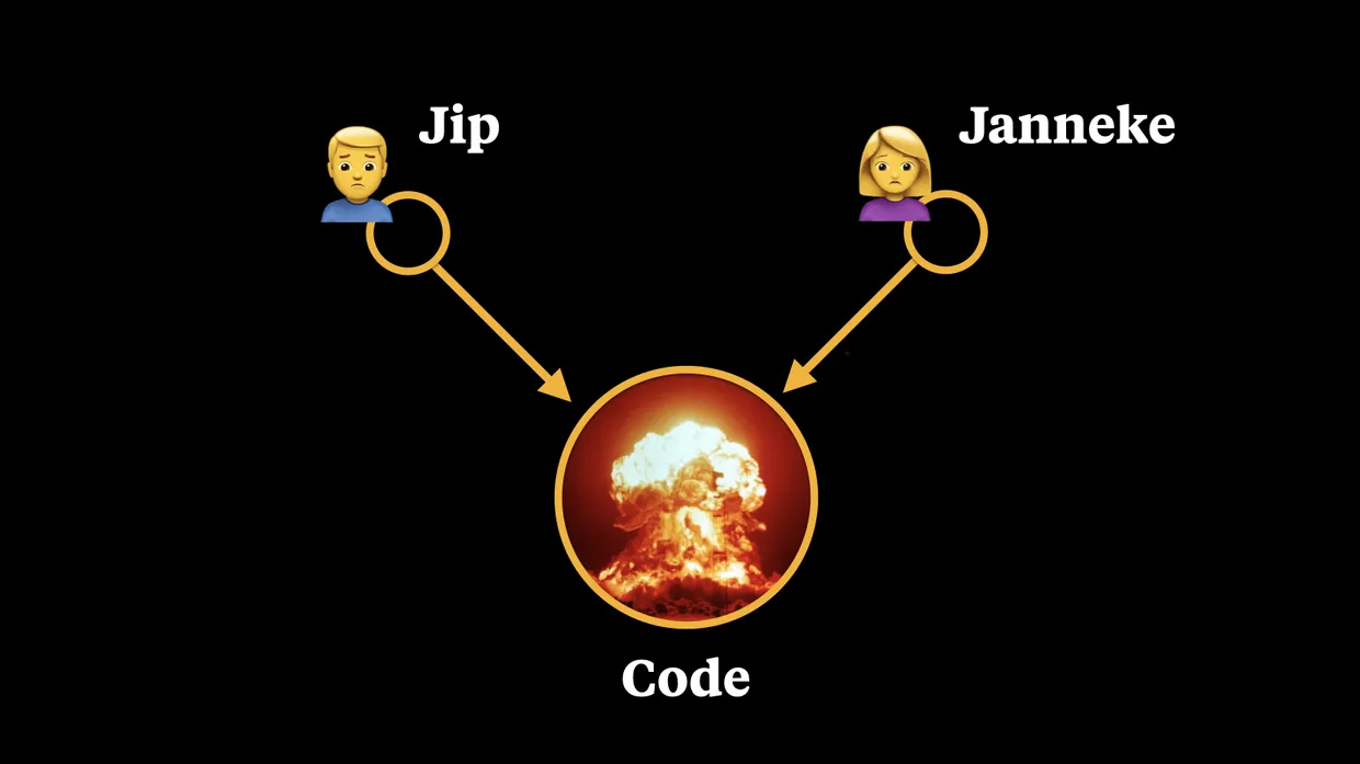Jip en Janneke kijken sip