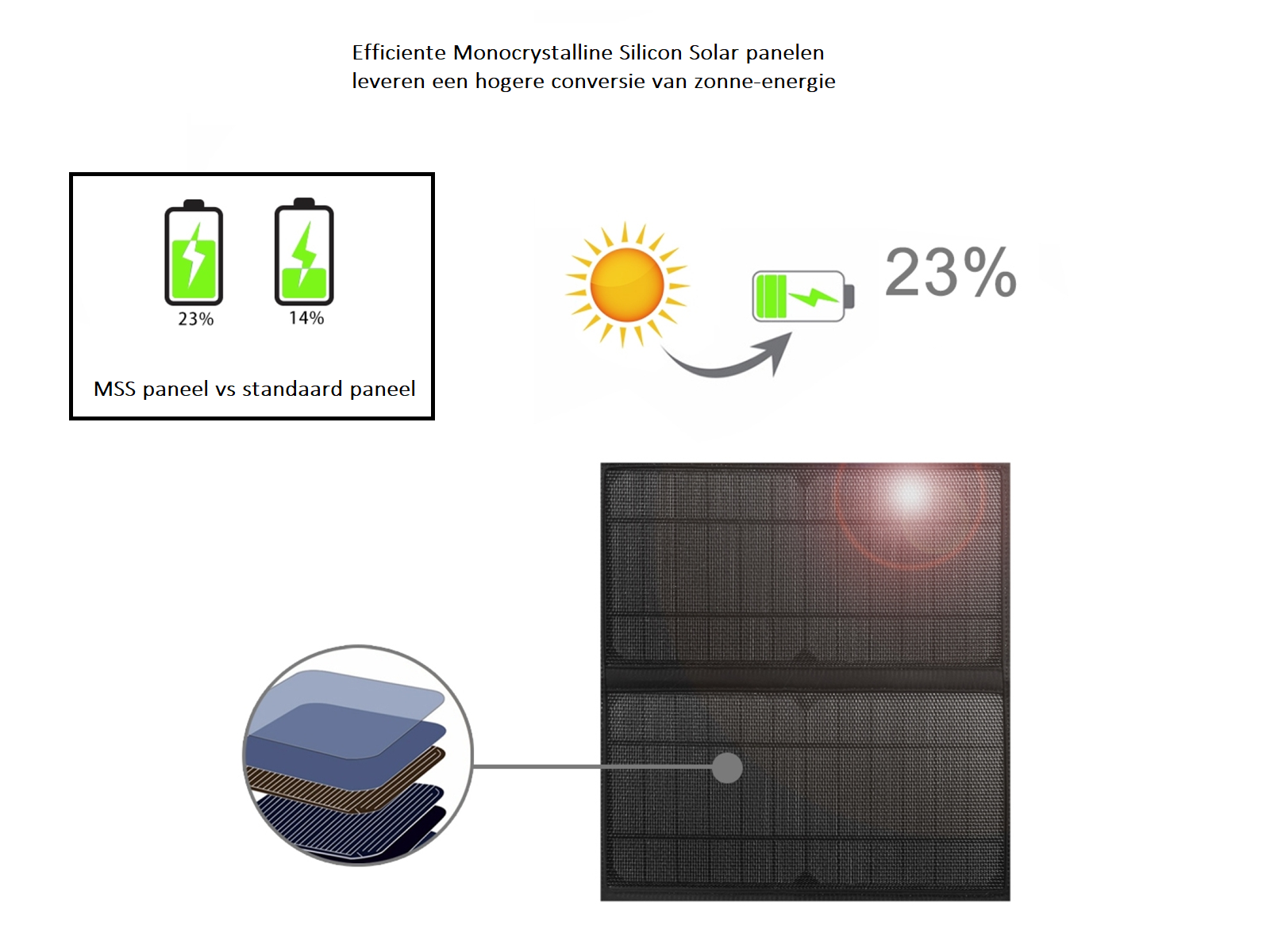Solar rugtas - met 2 panelen – foto 10 – kavel bij GSD Auctions, Zoeterwoude