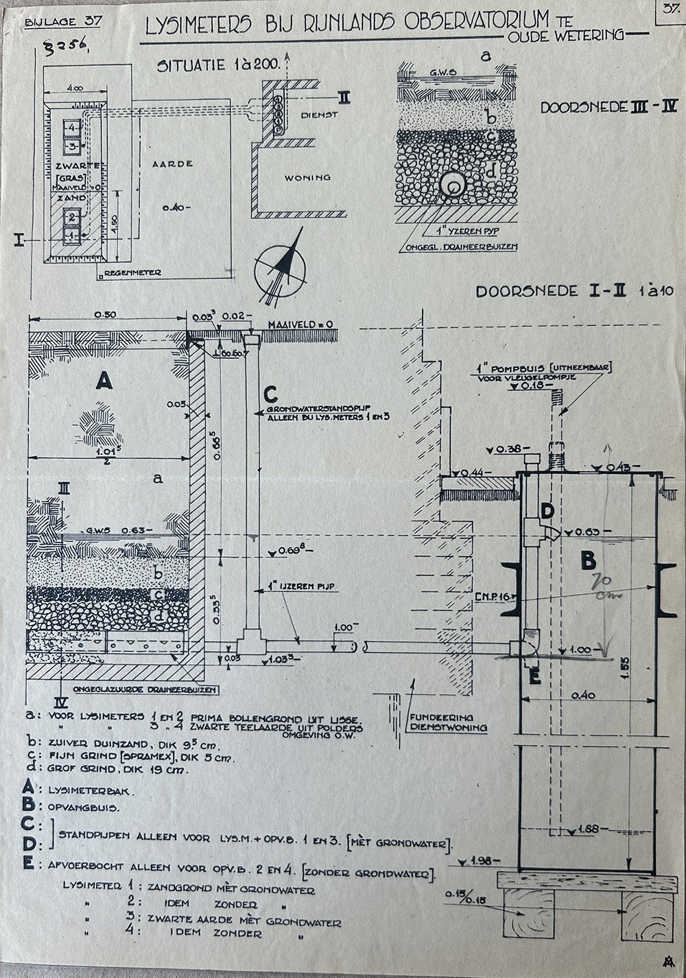 Lysimeter