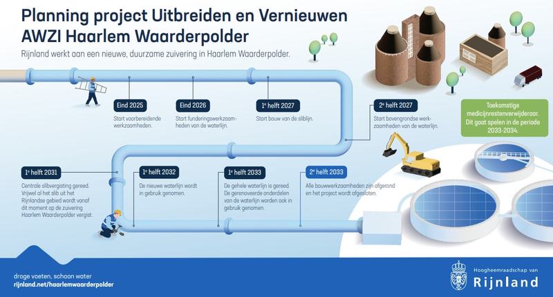 mijlpalenkalender HWP