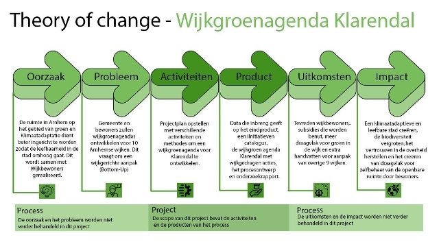hvhl theory of change