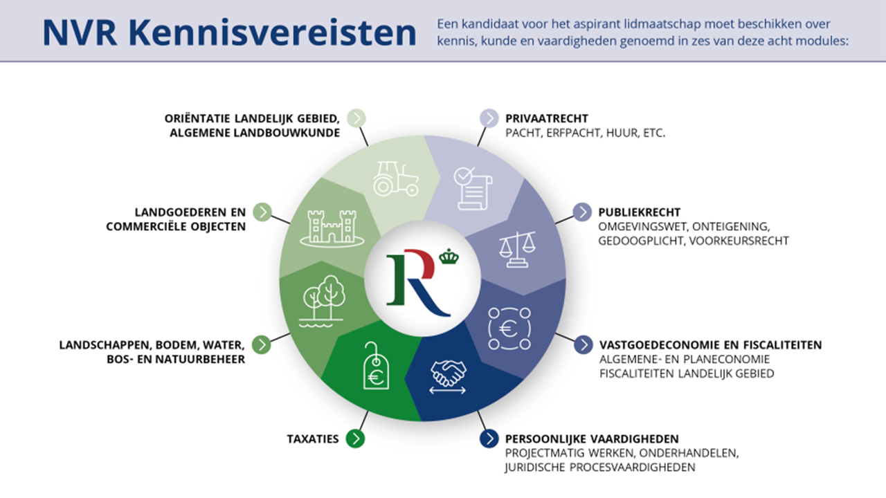 hvhl.nl