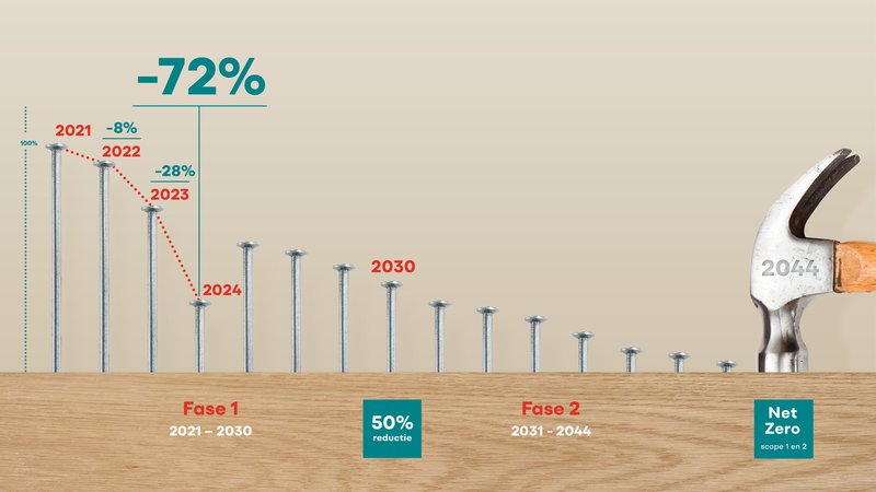 DZMHDS Doelstelingen