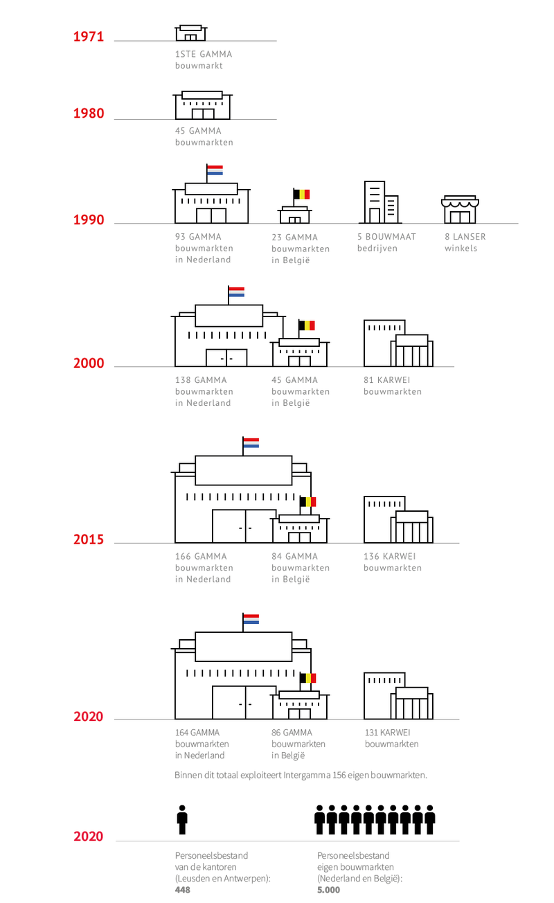 IG_bouwmarkten.width-2020 mart.png