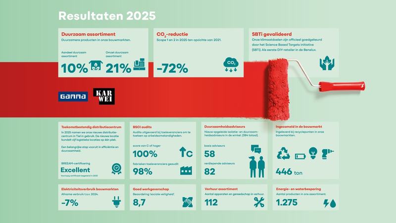 Highlights 2025