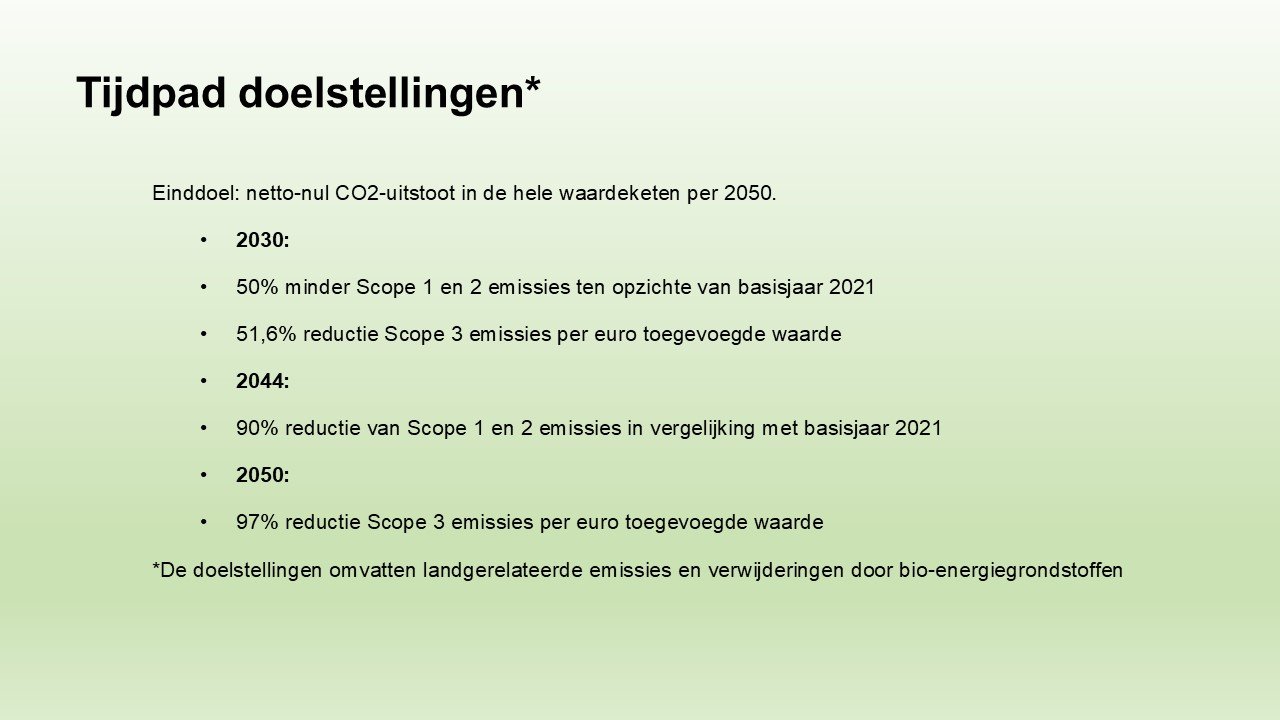 graphic tijdpad sbti