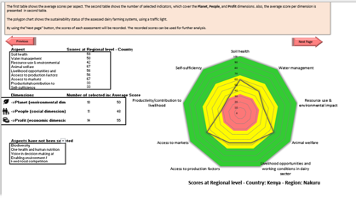 NEADAP DSAT tool