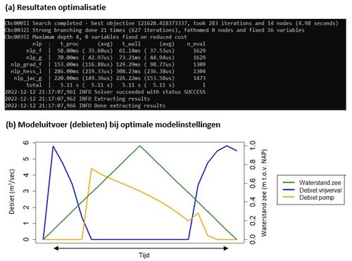 Figuur rtc-tools 2 uitvoer