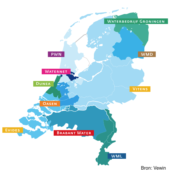 Drinkwaterbedrijven in Nederland