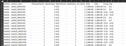 MetaSWAP_,maatwerk_voorbeeld