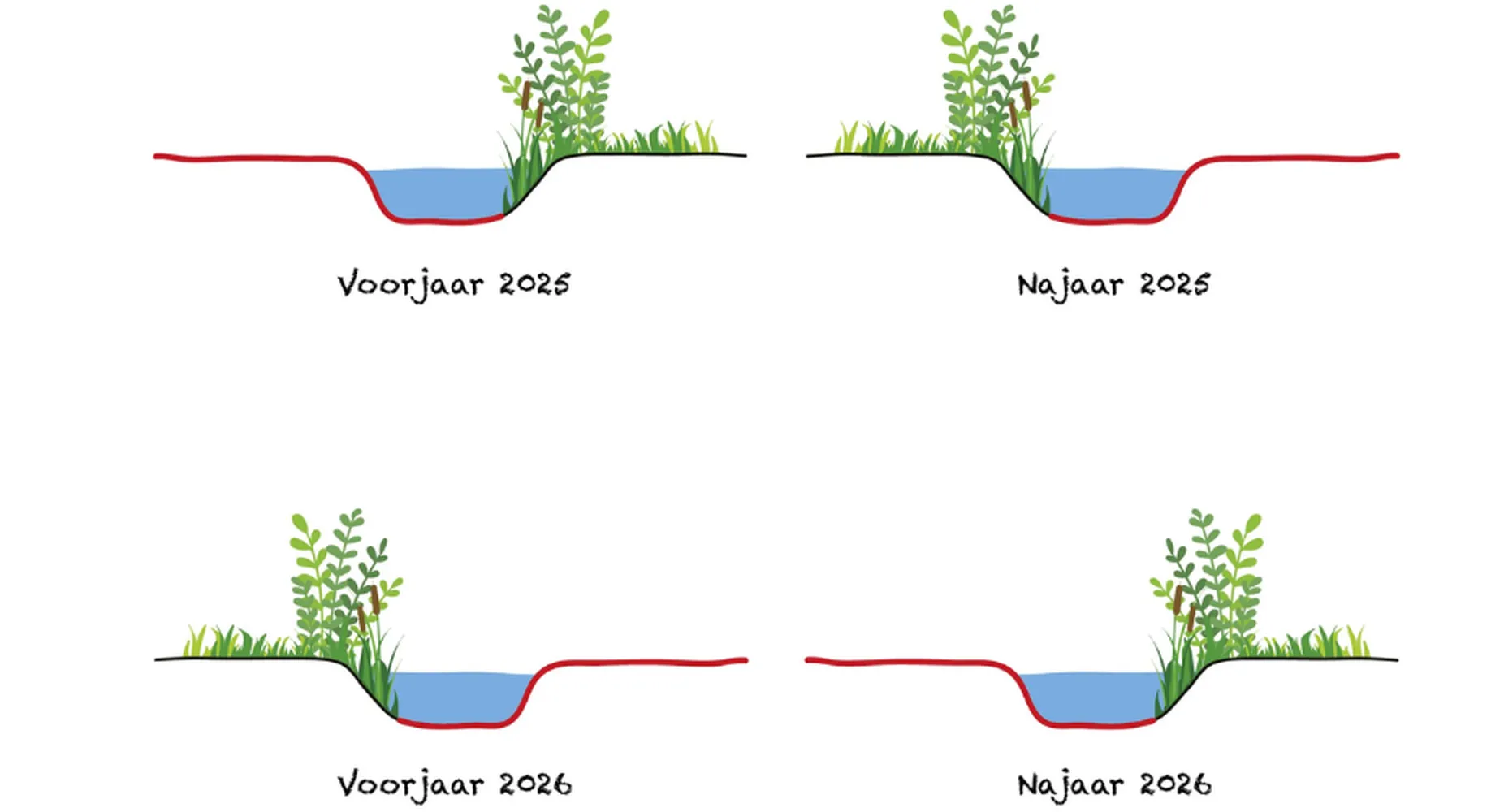 Gefaseerd maaien